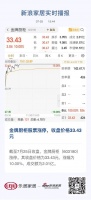 金牌厨柜股票涨停，收盘价格33.43元