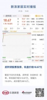 皮阿诺股票涨停，收盘价格18.67元