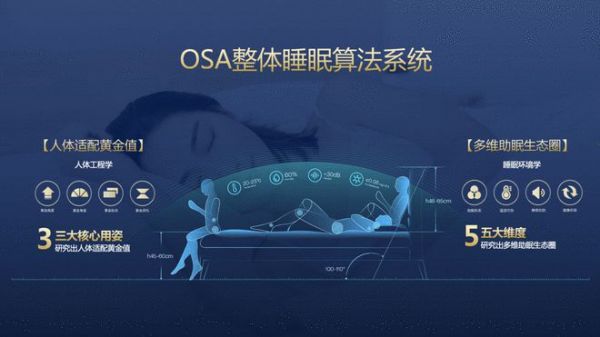 被带走的亚运床垫，顾家家居整体睡眠走向世界