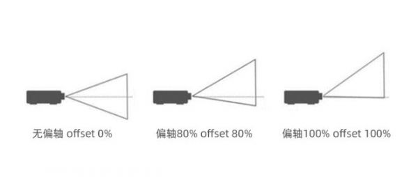 毫无短板的超短焦投影？坚果O2 Ultra PK海信100L 8K种草推荐