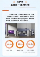 三季报：高端TOP1、行业TOP2，卡萨帝布局海外谋空间