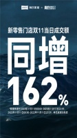 林氏家居新零售同增跑赢大盘,双十一再实现五年至高点