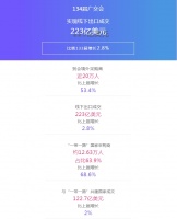 “广交会后外贸最新趋势”分享会成功举办，为企业出海添砖加瓦！