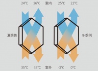 谨防“暖气病”，为什么冬天更需要新风系统？