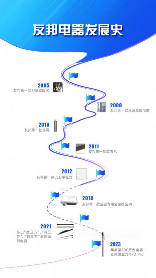 友邦吊顶总经理韩耘：友邦致力于成为顶部嵌入式电器领导者