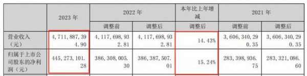 小熊电器2023年财报发布：营收净利稳定增长