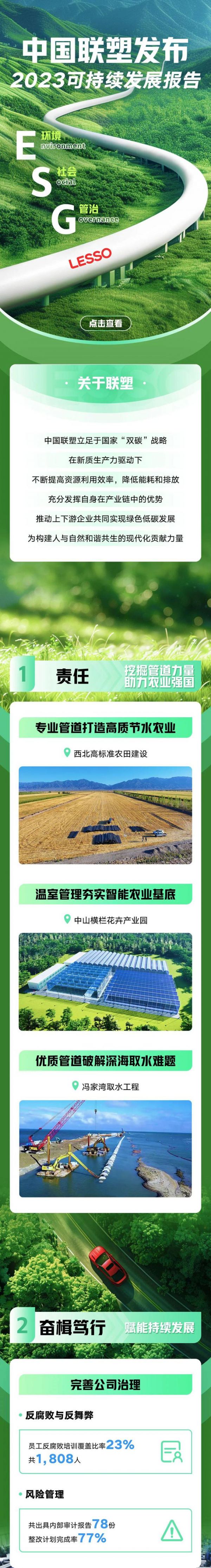 一文读懂中国联塑2023年可持续发展报告