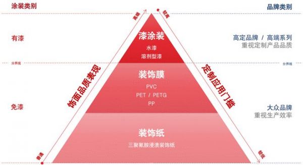 “漆”高一招，棋开得胜！堪比「新能源」与「燃油车」的定制行业对决，谁主沉浮？