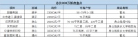 北京626新政后该如何买房？总价300万新房还有这些可选