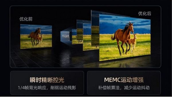 屏分天下,从出货量看电视选屏攻略