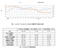 超60家装企破产、家具出口额同增近两成…数读2024上半年家居行业八大现状