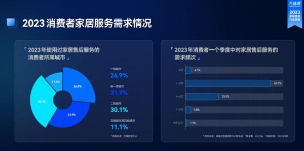 2024家居用户消费洞察：服务性需求显著上升，追求“质价比”