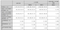 佛山照明：2024上半年营收净利双增