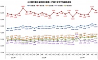 报告：东京23区新建独栋住宅均价涨28%，近10年首次突破1亿日元大关