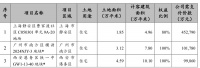 招商蛇口：前9个月累计签约销售金额1451.71亿元