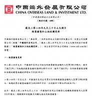 中海前9月销售额1988.48亿元 同比下降16.8%