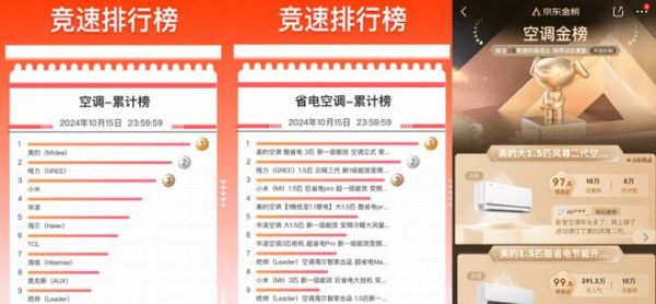 双“11”迎来家电销售热，美的空调领跑京东天猫销量榜