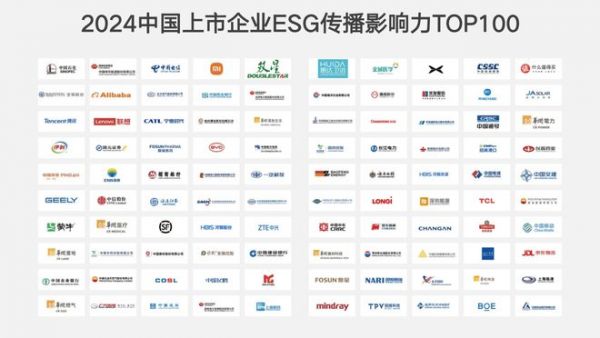 惠达入选中国上市企业ESG传播影响力百强