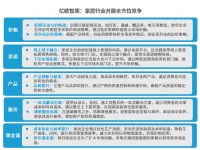 《2024中国家居行业观察报告》：品类融合大势所趋，健全服务重中之重