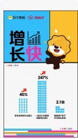 增长247%！苏宁易购发布双11以旧换新消费报告