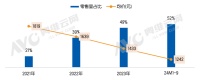 智能门锁安防再升级，多摄像头配置成热点