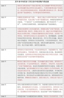 中央经济工作会议深读｜持续用力推动房地产市场止跌回稳，明年将有哪些新期待