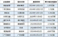 大股东股份被司法冻结 涉顾家、箭牌、广田等九大上市家居企业