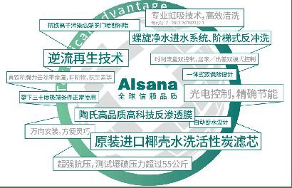 阿尔莎娜全屋净水荣获3.15权威质量大奖！
