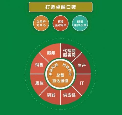 O.史密斯首创总裁直达通道树立行业服务新标杆 斩获“放心消费最佳实践案例”
