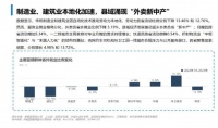 直击蓝领就业现状:技能升级驱动收入增长