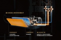 大金空调三管制技术引领行业革新,打造全屋舒适空气体验