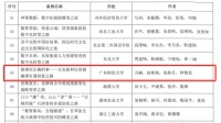 鹰牌陶瓷母公司天安新材以管理创新引领建陶行业实现新跨越