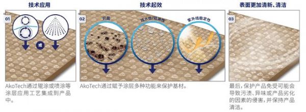 妙抗保®将亮相第三十七届中国国际橡塑展，携先进创新产品保护技术助力可持续发展