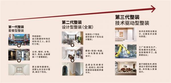 靓家居第三代整装——技术驱动型整装，个性化品质感超预期交付