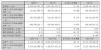 蒙娜丽莎发布2024年年度报告：营业收入为46.31亿元，同比下降21.79%