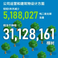 世界地球日 | RLP Asia 科学减排 助力低碳转型