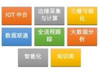 沈阳晓能科技：专注工业数字化转型的技术服务伙伴