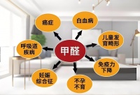 除甲醛，空气消毒机与空气净化器究竟谁更胜一筹？深度测评！