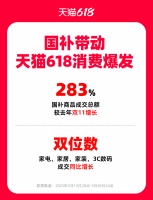 国补带动消费爆发 天猫618家电家装家居成交双位数增长
