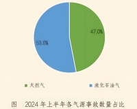 安全燃气灶推荐｜Haotaitai双炉头防干烧技术，为家庭烹饪保驾护航