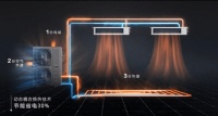 冷暖都能用!这个夏天,热泵卷入空调战场