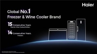 市场竞争加剧 海尔冷柜酒柜多国家稳居第一