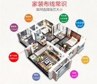 万瑞通电缆工程师教你科学辨别家装电线 避开不合格产品