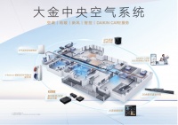 金九银十装修季告别选择困难，大金中央空气系统一站式解决方案