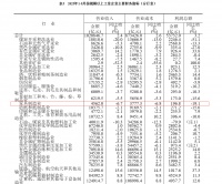 国家统计局：前9个月家具制造企业利润减少19.1%