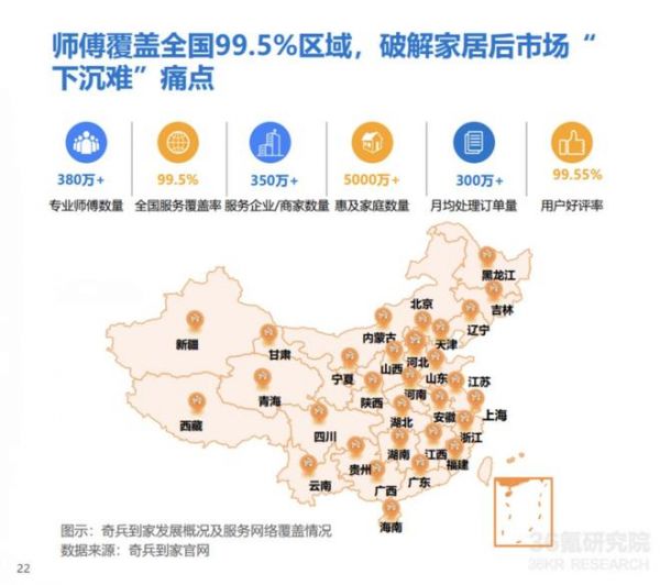 36氪白皮书指明:家居下半场竞争在服务!“无忧售后”与“持续增长”就用奇兵到家