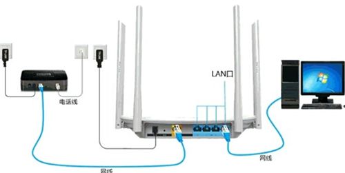 路由器指示灯示意图