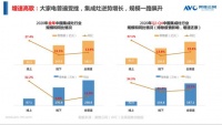 创新引领 美大集成灶实现跨越式高质量发展