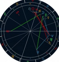 婚运星盘怎么看 婚运星盘如何看离婚原因