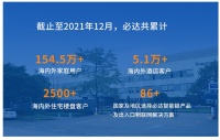 聚力赋能 创势启新|必达2021年年终大回顾
